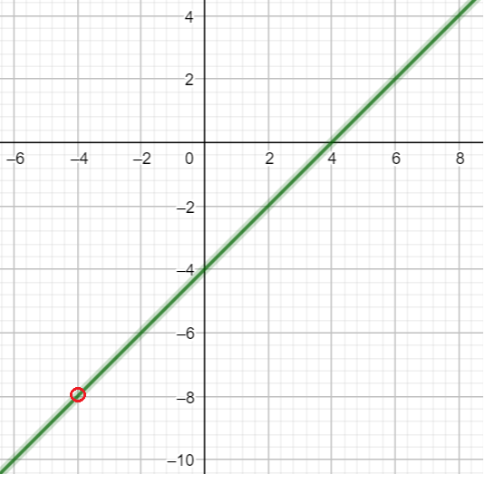 Прямая y kx 3 2 19. Как построить z образный график. KX+M=Y периоды на графике. Постройте z-образный график.