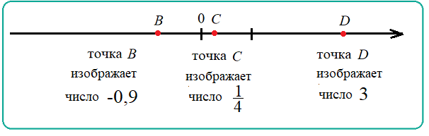 Какое число больше на координатной прямой